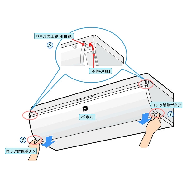 手順①パネルをはずす