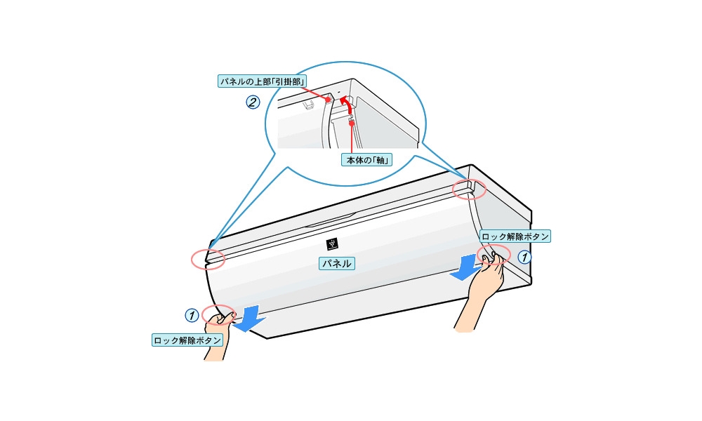 手順①パネルをはずす