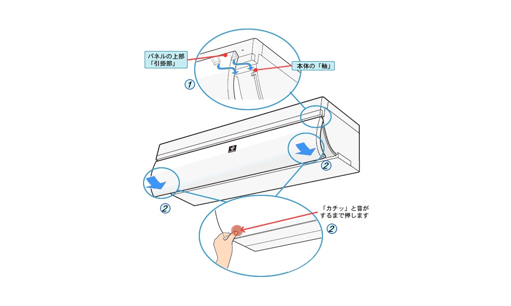 手順⑦パネルを取り付ける