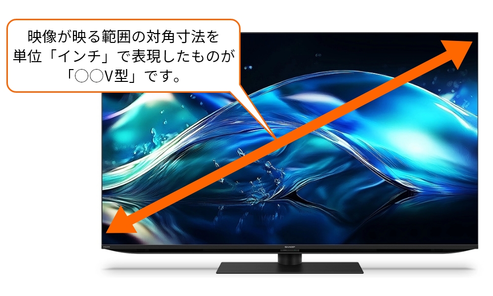 「○○V型」表記の意味と実際の大きさ