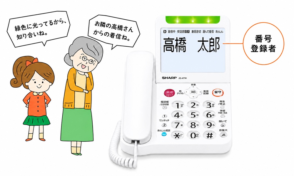 発信者情報を確認して迷惑電話を見分ける