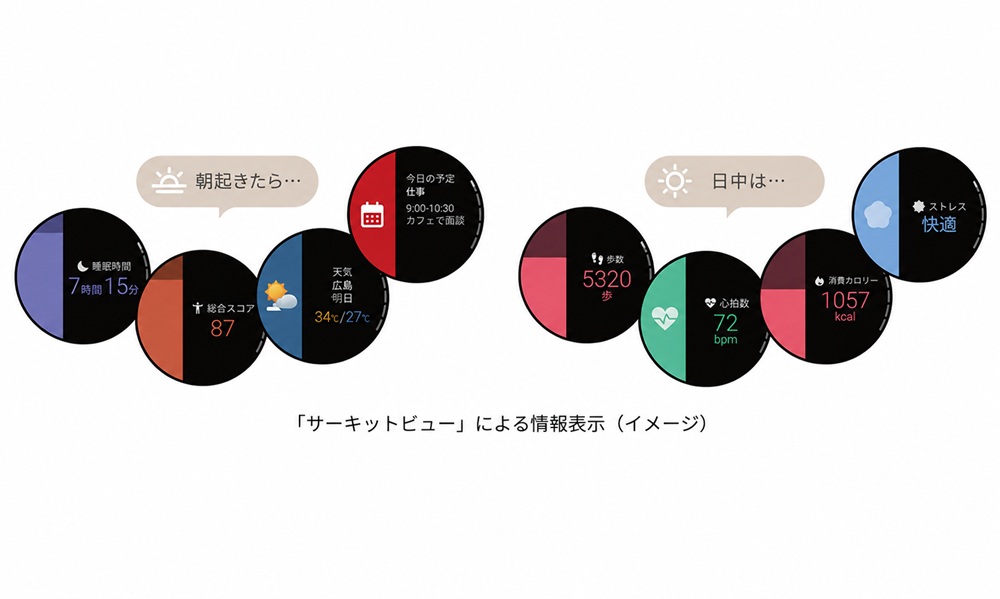 公式素材｜サーキットビューの画面表示イメージ