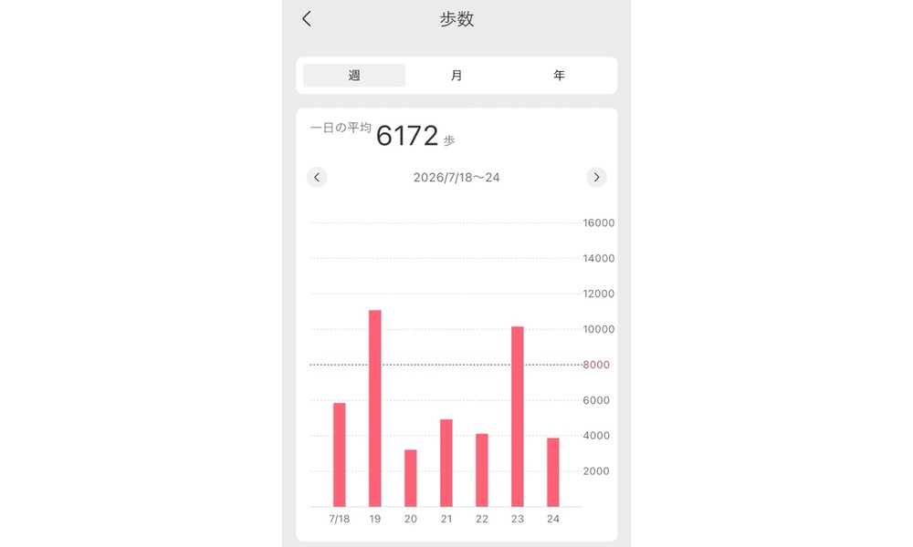 からだメイトアプリのホーム画面（歩数）