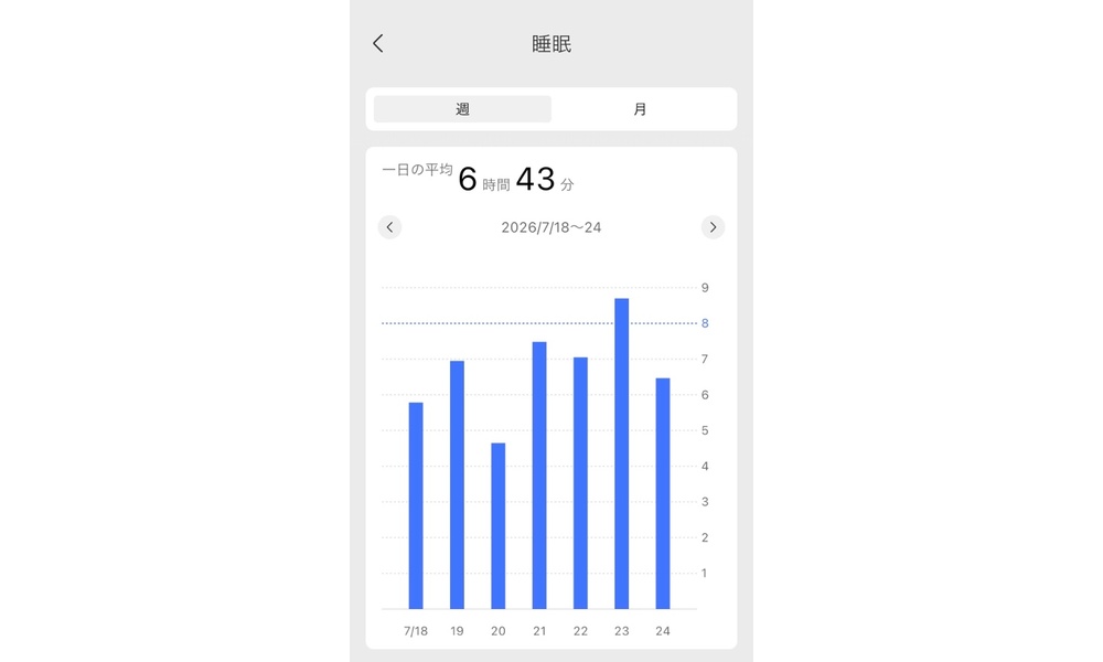 アプリに表示された詳細な睡眠データ画面
