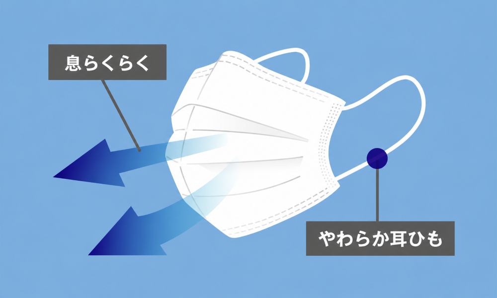 息らくらく＆やわらか耳ひも採用の特長写真