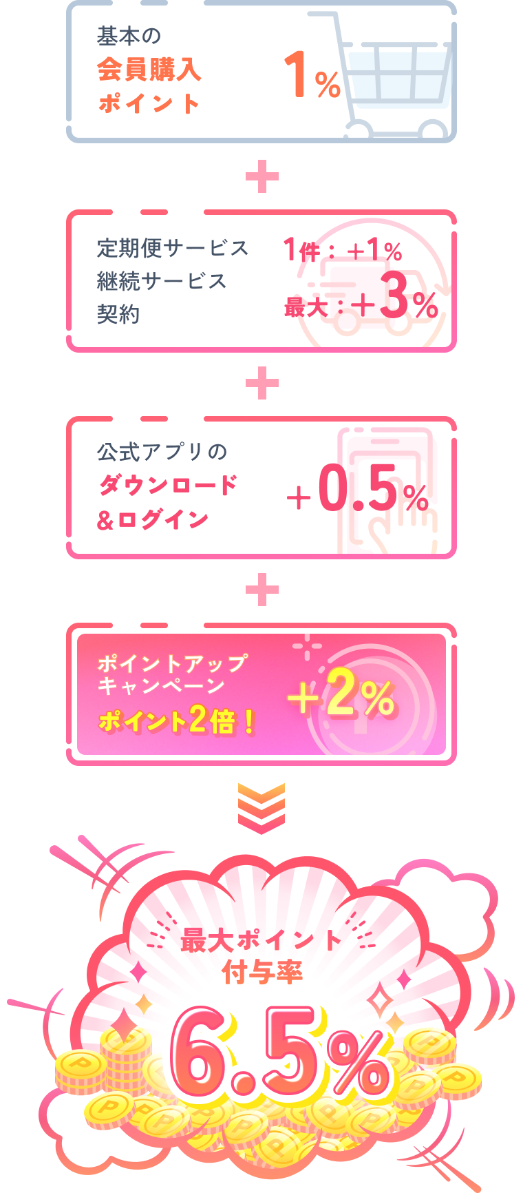 sp_reward-points_img