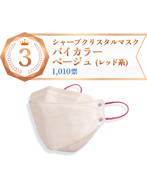 第3位 シャープクリスタルマスク バイカラーベージュ(レッド系) 1,010票