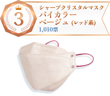 第3位 シャープクリスタルマスク バイカラーベージュ(レッド系) 1,010票