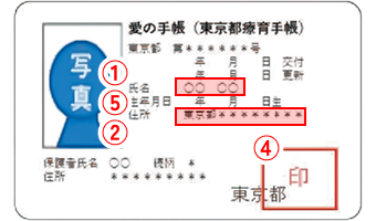 【各種障害者手帳】