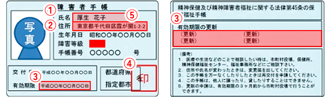 【各種障害者手帳】