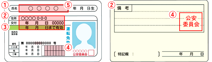 【運転免許証（2012年以降発行）】