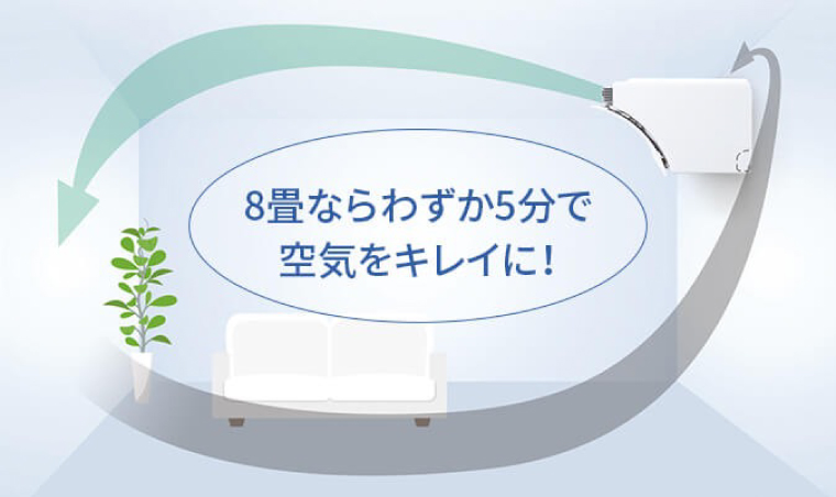 8畳の空間をわずか5分で清浄