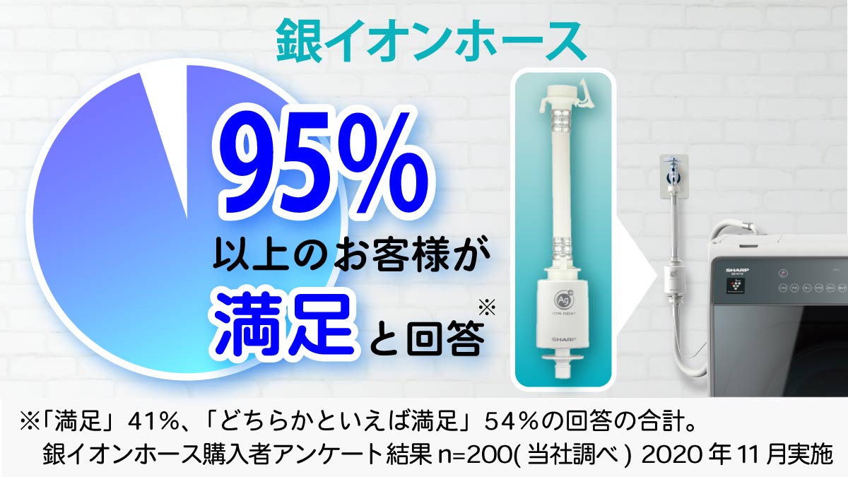 銀イオンホースの満足度　95%以上の人が満足と回答