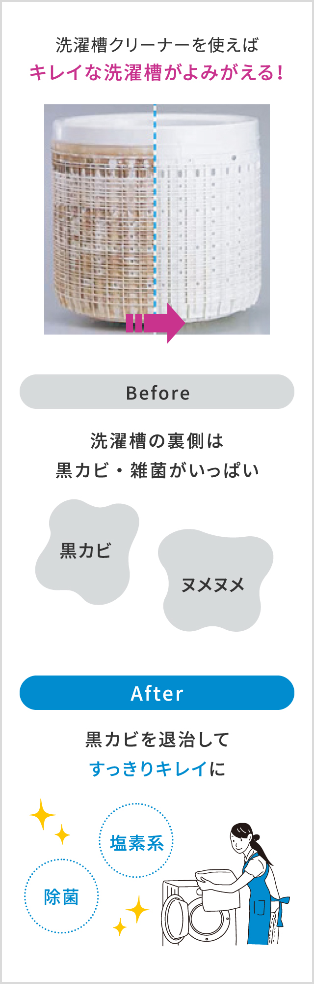 洗濯槽クリーナーを使えばキレイな洗濯槽がよみがえる!