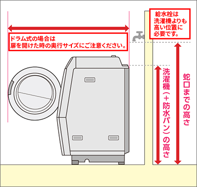 シャープ公式通販】 ご利用ガイド─ 洗濯機設置サービスについて 