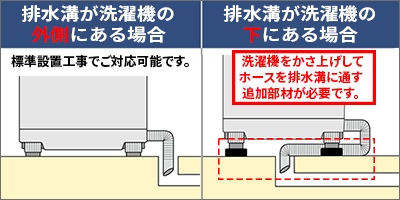 シャープ公式通販】 ご利用ガイド─ 洗濯機設置サービスについて