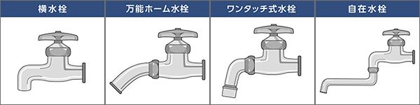 シャープ公式通販】 ご利用ガイド─ 洗濯機設置サービスについて