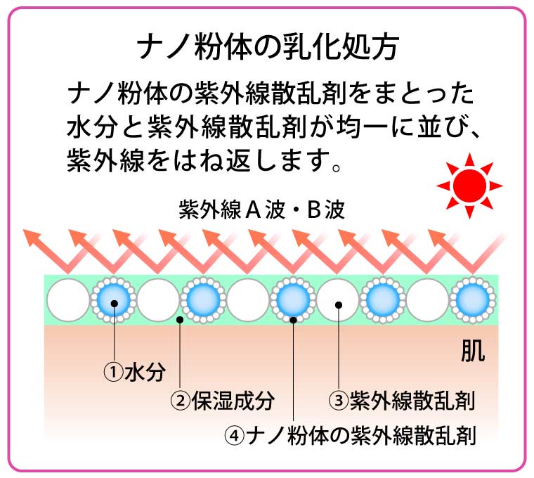 emulsification-img