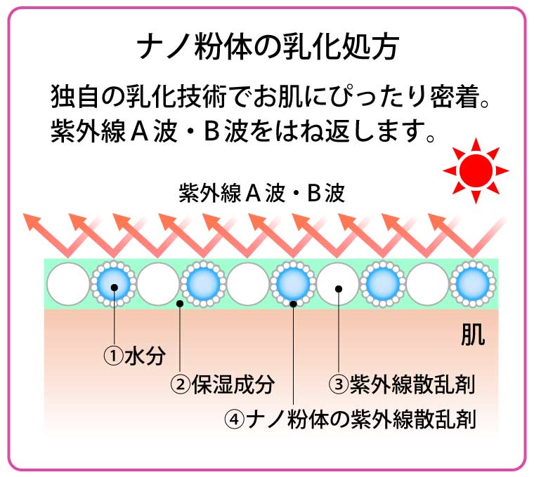 emulsification-img