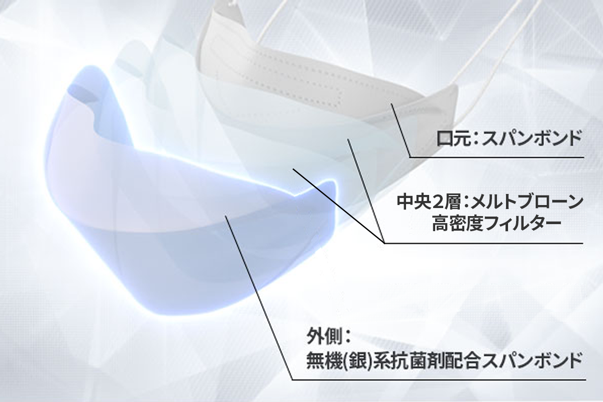 顔にフィット、4層構造で防御力がさらにアップ