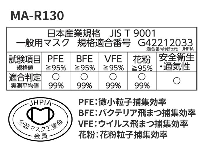 JIS適合品