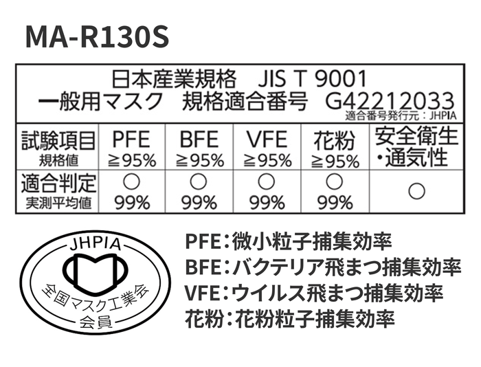 JIS適合品