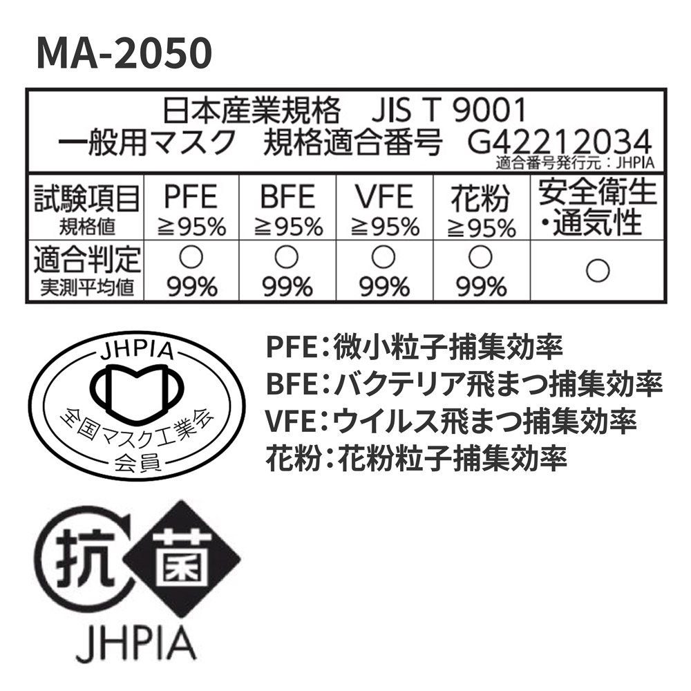 MA2050 JIS準拠、各種捕集効率試験に適合