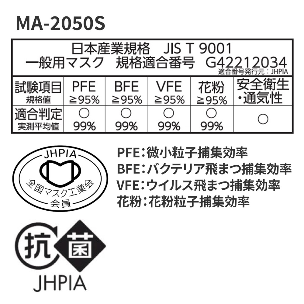 MA2050S JIS準拠、各種捕集効率試験に適合