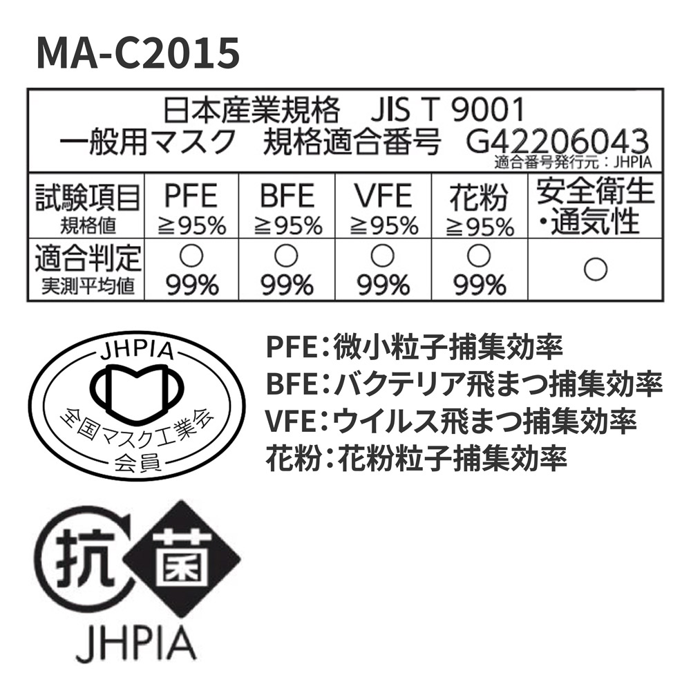 MAC2015 JIS準拠