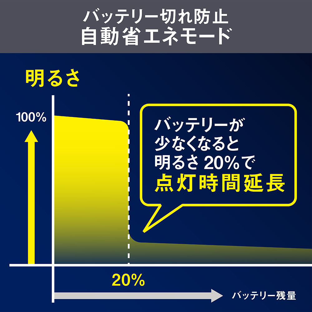 5W×3灯フリーアーム式LEDソーラーセンサーライト