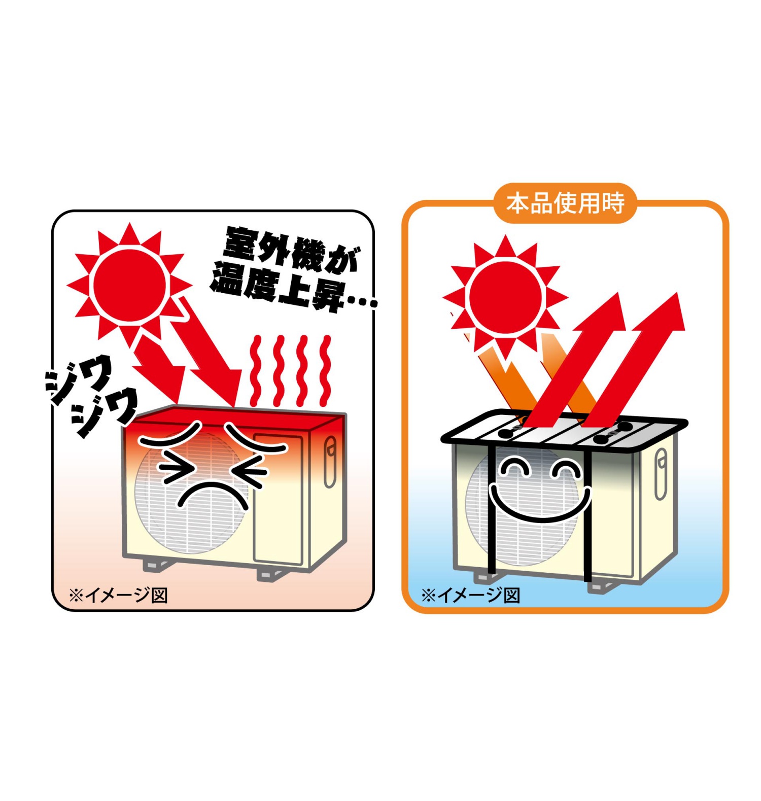 エアコン室外機用 遮熱エコパネル