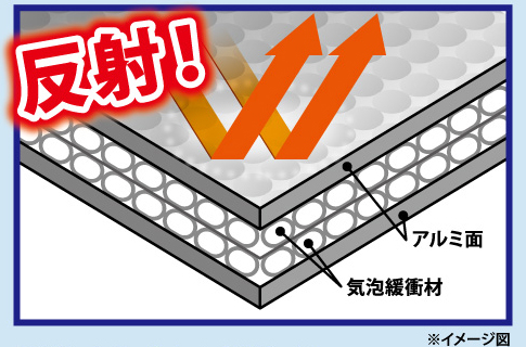 エアコン室外機用  ワイドでしっかり遮熱エコパネル