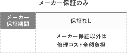 メーカー保証のみ