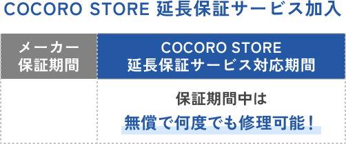 COCORO STORE 延長保証サービス