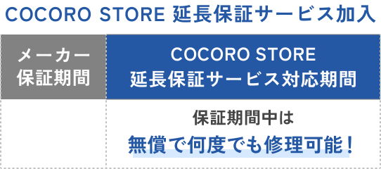 COCORO STORE 延長保証サービス