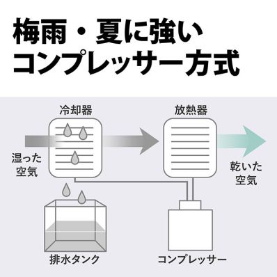 シャープ公式通販】 プラズマクラスター衣類乾燥除湿機｜CV-U190-W