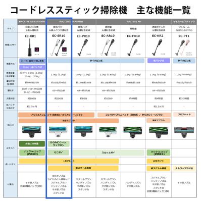 シャープ公式通販】 コードレススティック掃除機<ブラック系 シャープ公式通販】 コードレススティック掃除機<ブラック系