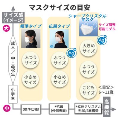 シャープ公式通販】 【通常購入】不織布マスク-抗菌タイプ