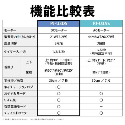 シャープ公式通販】 プラズマクラスター扇風機 リビングファン｜PJ