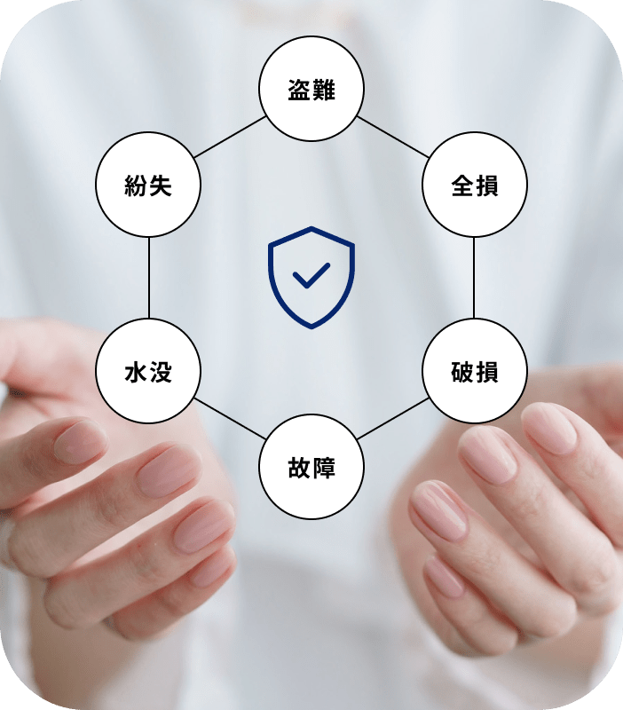 トラブル対応イメージ