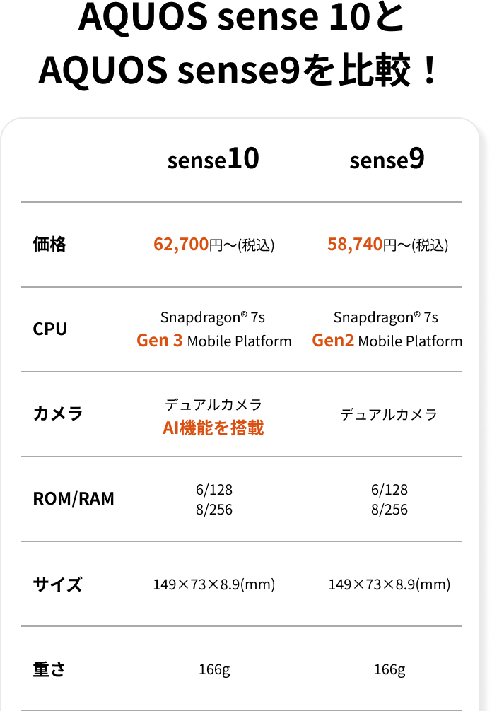 AQUOS sense10・sense9 比較