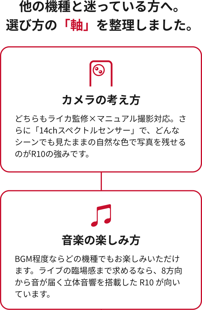 他の機種と迷っている方へ (1/2)