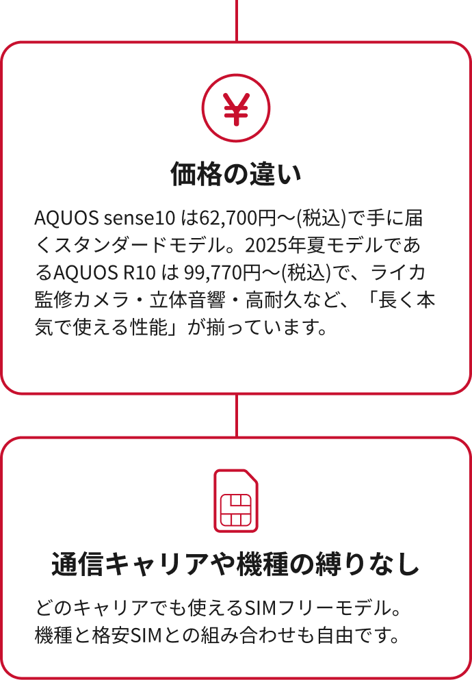 他の機種と迷っている方へ (2/2)
