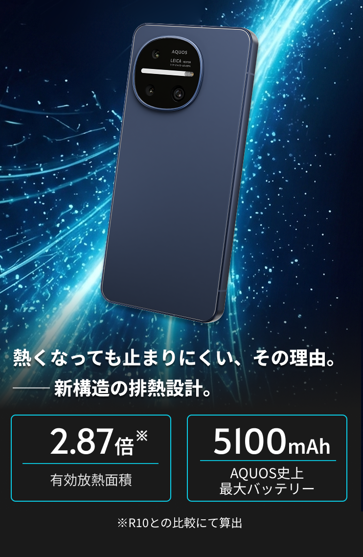 夏でも止まらない AQUOS R11 ファーストビュー