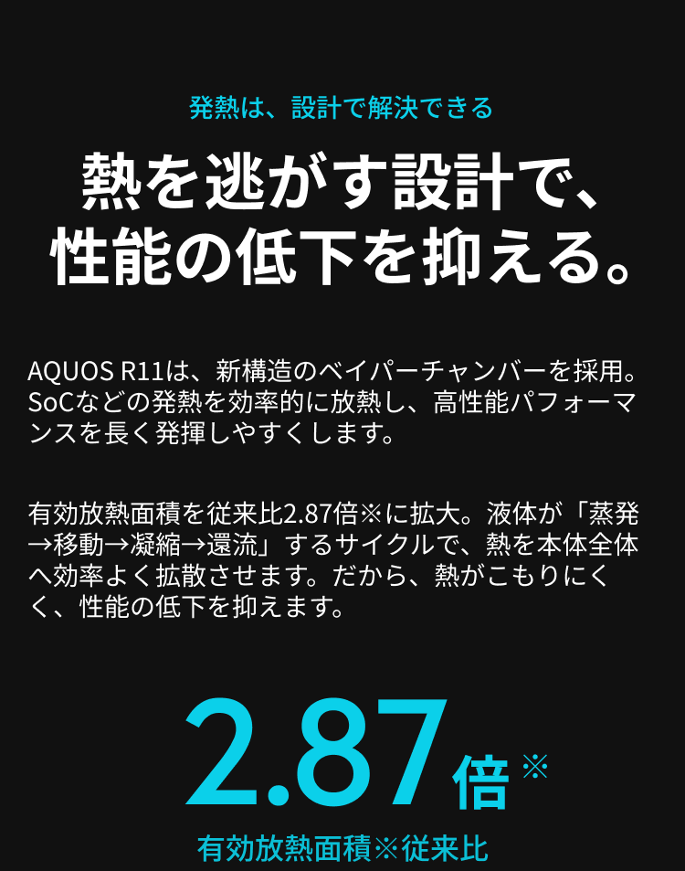 熱を逃がす設計が、性能を止めない。