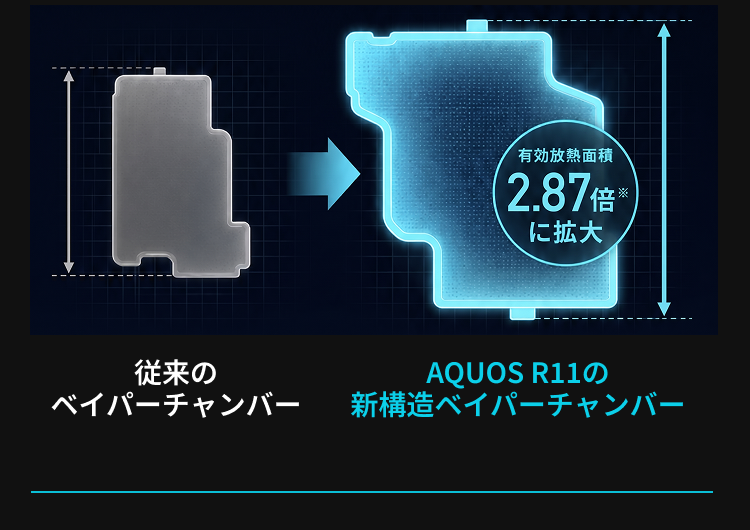 熱を逃がす設計が、性能を止めない。