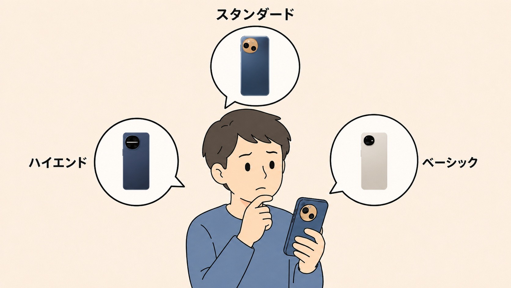 使い方から選ぶスマホの選び方