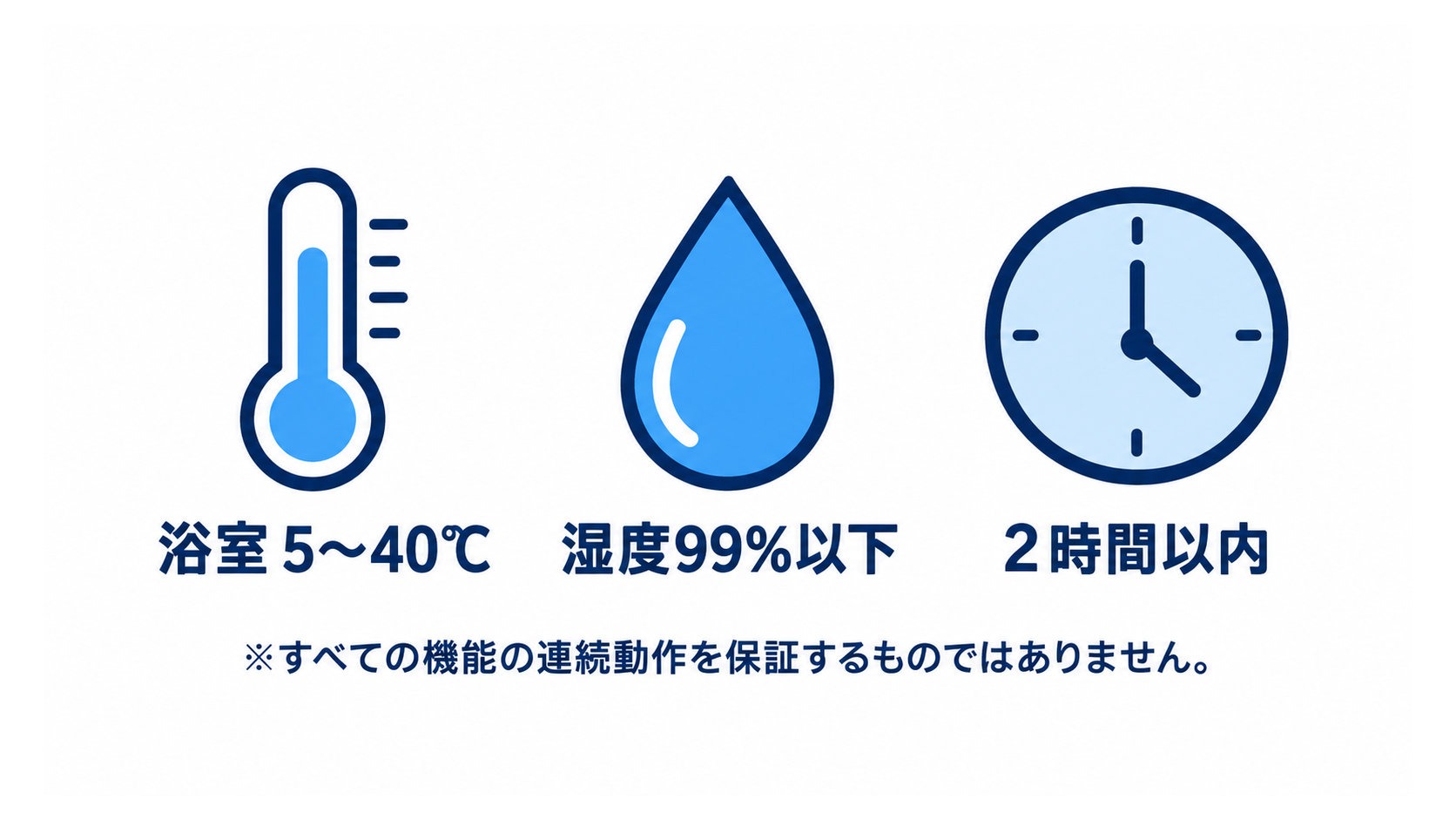 浴室5〜40℃・湿度99%以下・2時間以内という使用条件を注釈とともに示す図