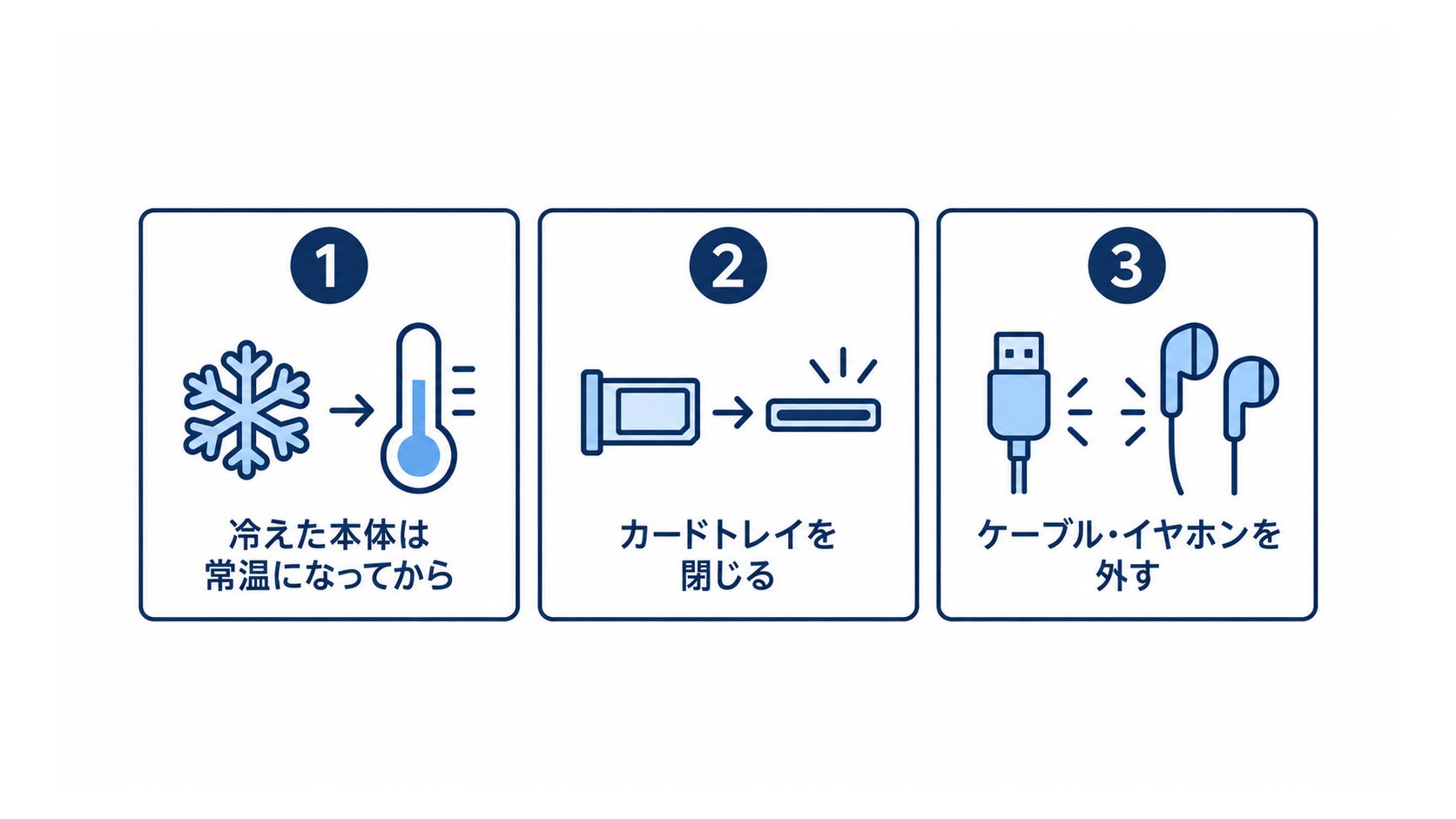 浴室へ持ち込む前の常温確認・カードトレイの閉鎖・ケーブル取り外しを示す図