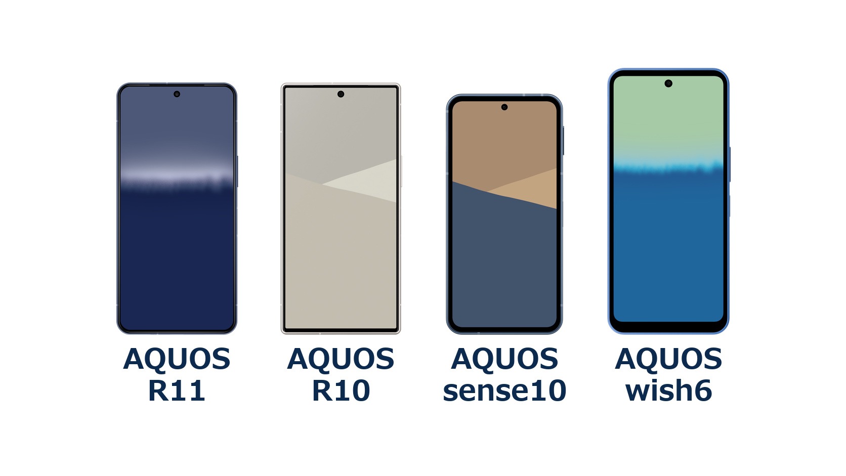 AQUOS R11・AQUOS R10・AQUOS sense10・AQUOS wish6の正面を、公式寸法の高さの比率で並べた図